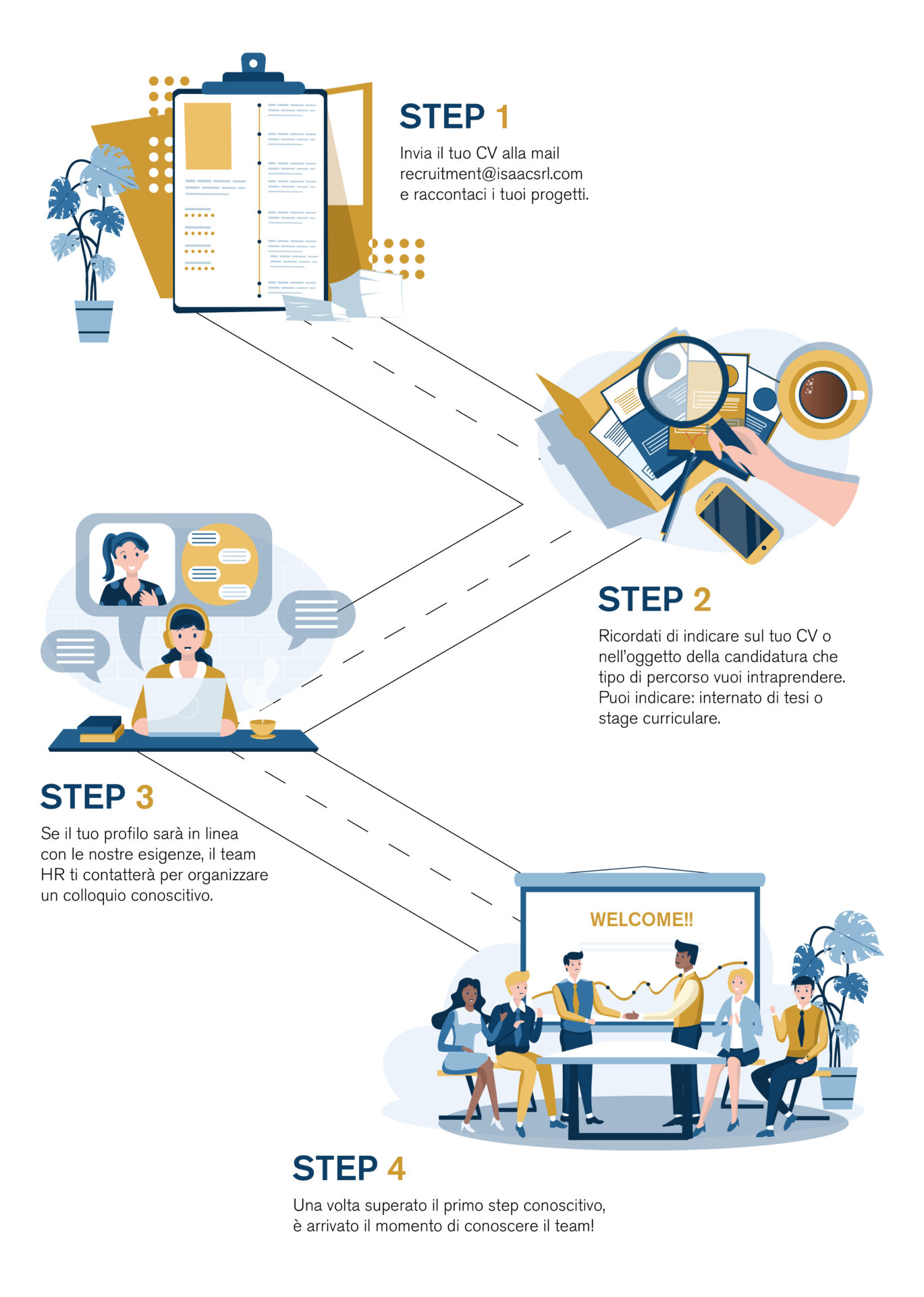 illustrazione roadmap