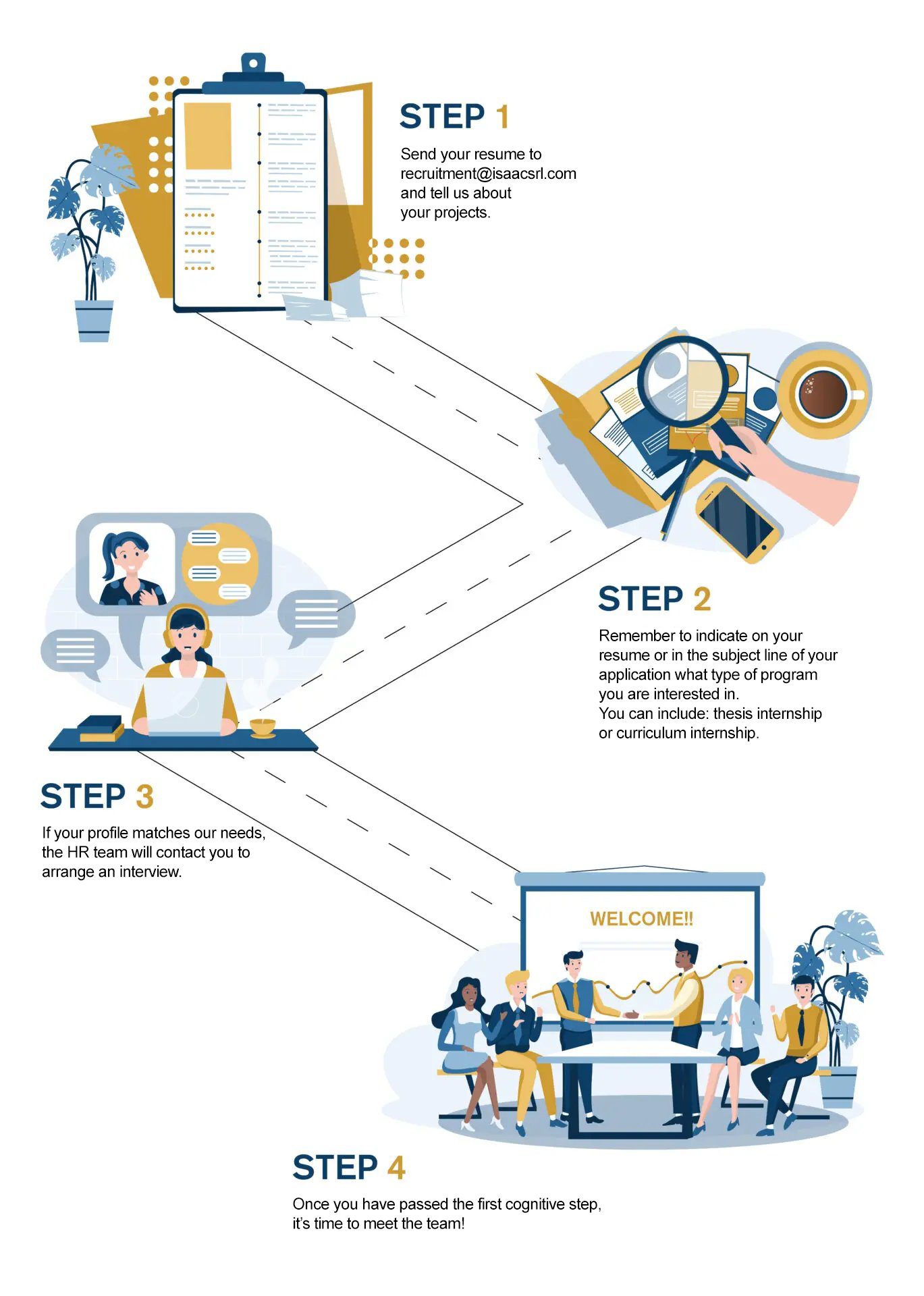 roadmap illustration