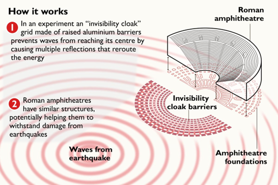 Metamateriali sismici (seismic cloaking) 